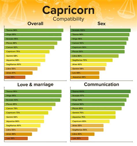 how to date a capricorn male|capricorn woman and man compatibility.